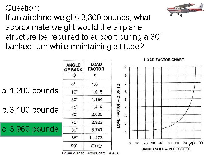 Question: If an airplane weighs 3, 300 pounds, what approximate weight would the airplane