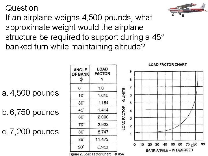 Question: If an airplane weighs 4, 500 pounds, what approximate weight would the airplane
