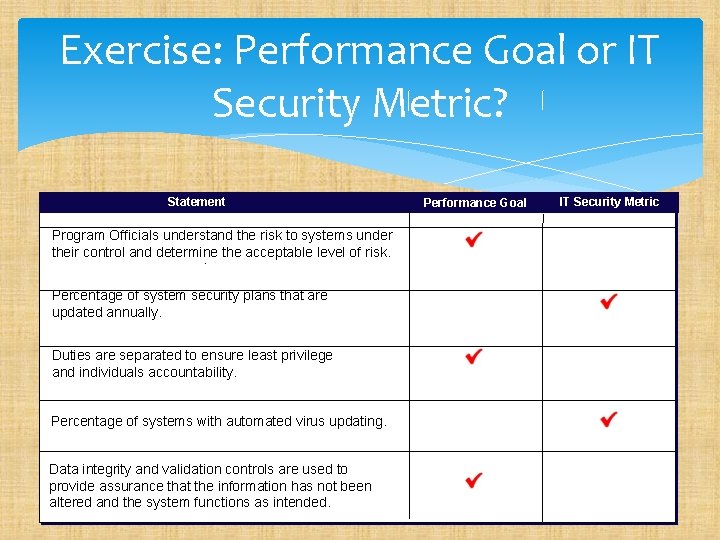 Exercise: Performance Goal or IT Security Metric? . Statement Program Officials understand the risk