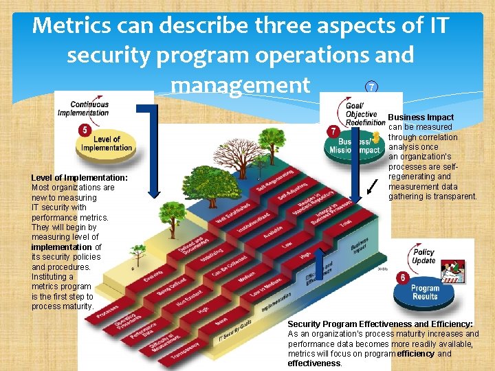 Metrics can describe three aspects of IT security program operations and management 7 Level