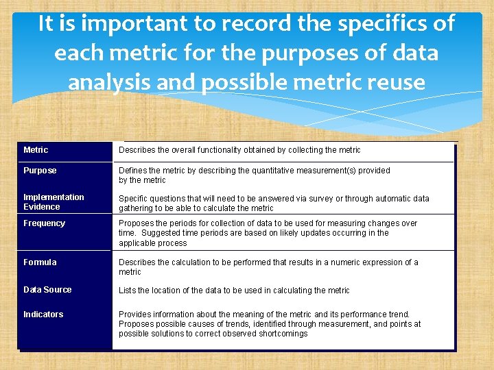 It is important to record the specifics of each metric for the purposes of