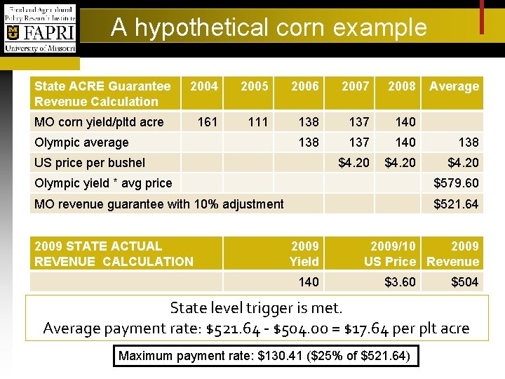 A hypothetical corn example State ACRE Guarantee Revenue Calculation 2004 2005 2006 2007 2008