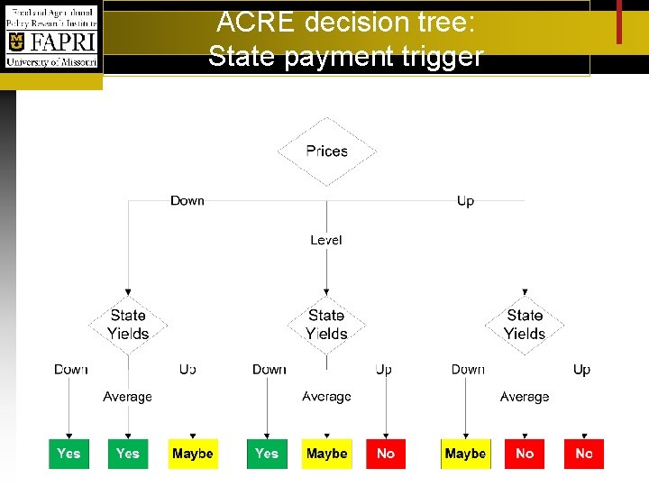 ACRE decision tree: State payment trigger 