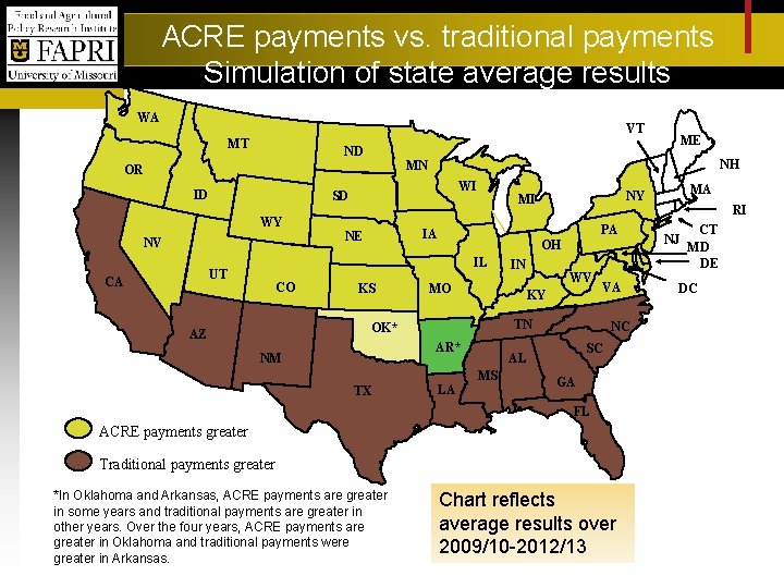 ACRE payments vs. traditional payments Simulation of state average results WA VT MT ME