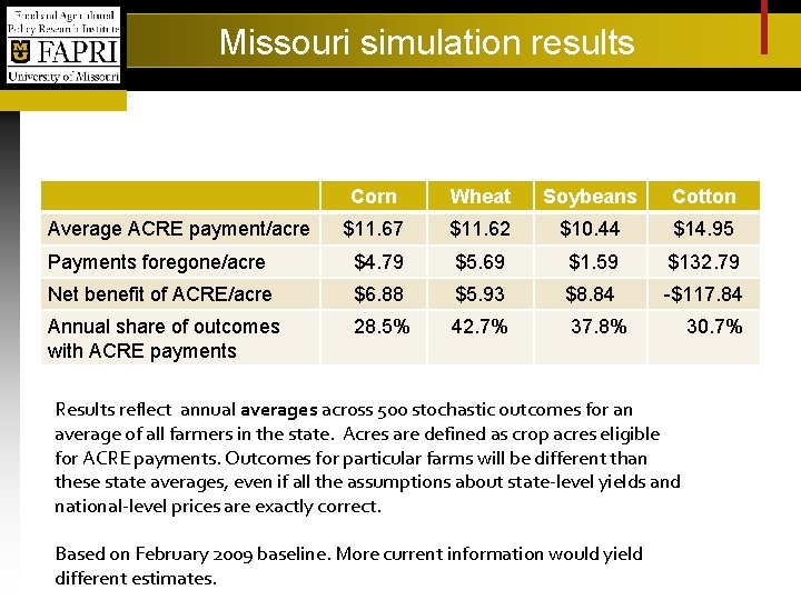 Missouri simulation results Corn Wheat Soybeans Cotton $11. 67 $11. 62 $10. 44 $14.