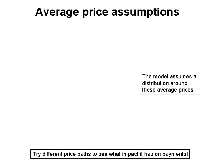 Average price assumptions The model assumes a distribution around these average prices Try different