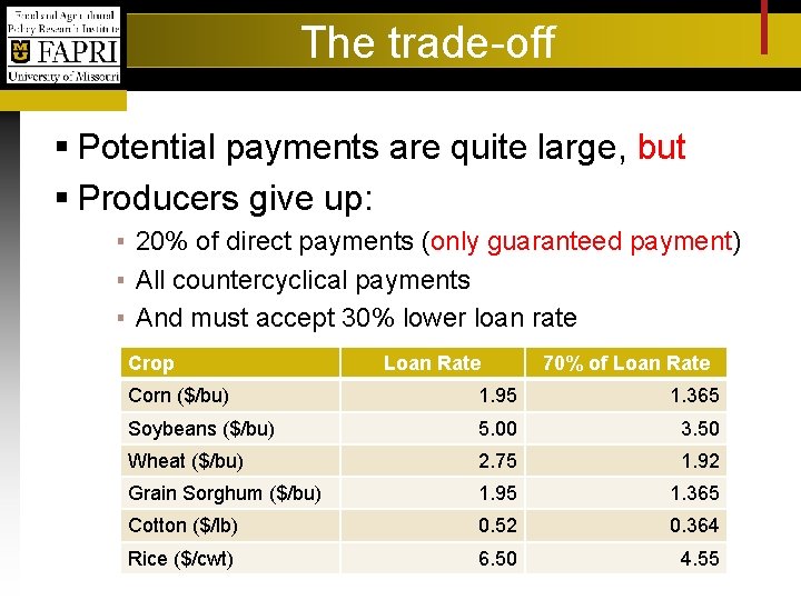 The trade-off Potential payments are quite large, but Producers give up: ▪ 20% of