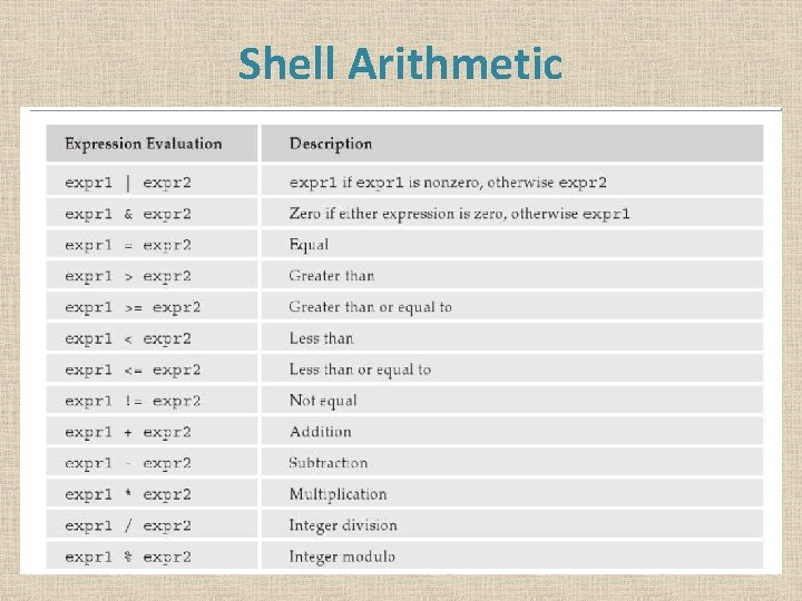 Shell Arithmetic 