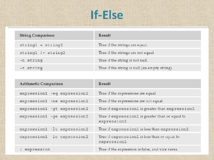 If-Else 