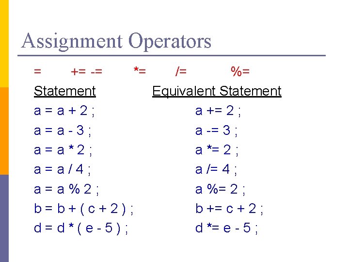 Assignment Operators = += -= *= /= %= Statement Equivalent Statement a=a+2; a +=