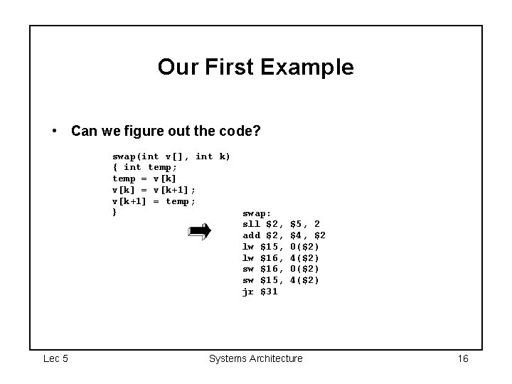 Our First Example • Can we figure out the code? swap(int v[], int k)