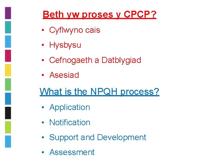 Beth yw proses y CPCP? • Cyflwyno cais • Hysbysu • Cefnogaeth a Datblygiad