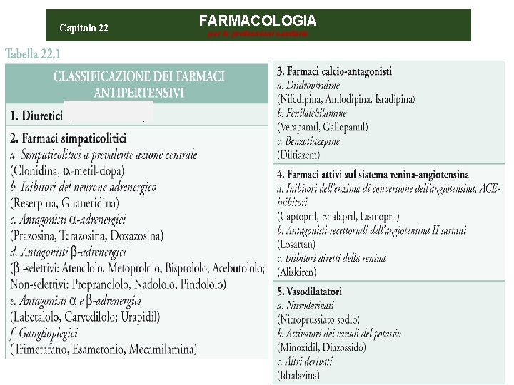 Capitolo 22 FARMACOLOGIA per le professioni sanitarie 