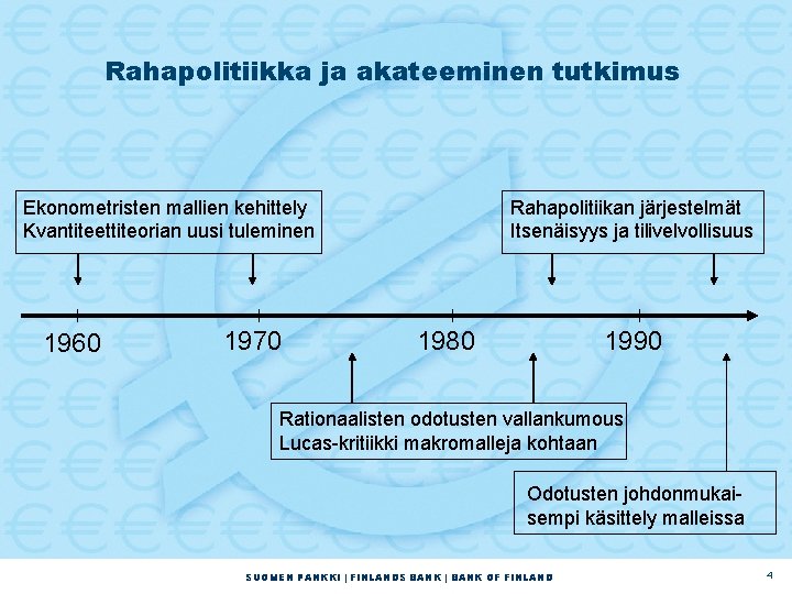 Rahapolitiikka ja akateeminen tutkimus Ekonometristen mallien kehittely Kvantiteettiteorian uusi tuleminen 1960 1970 Rahapolitiikan järjestelmät