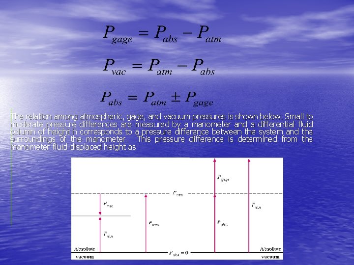 The relation among atmospheric, gage, and vacuum pressures is shown below. Small to moderate