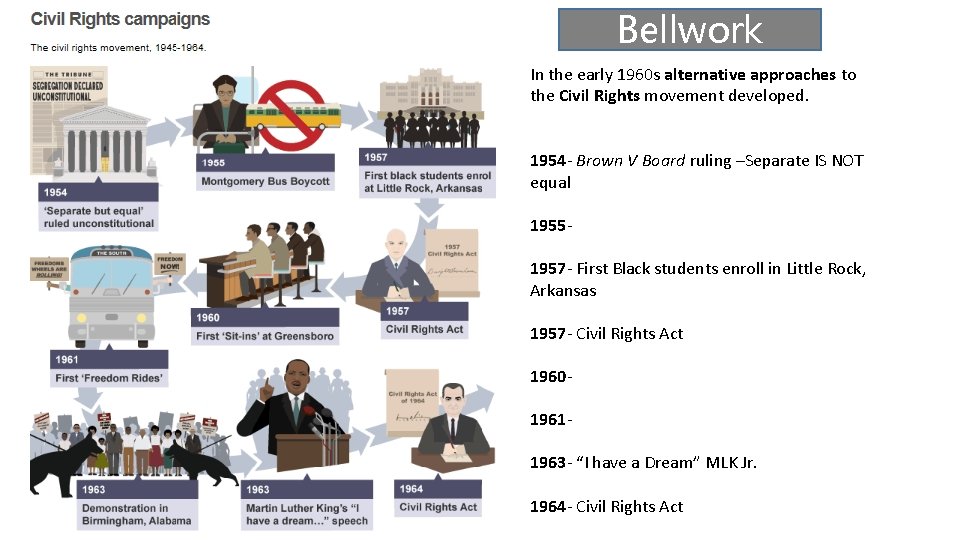 Bellwork In the early 1960 s alternative approaches to the Civil Rights movement developed.
