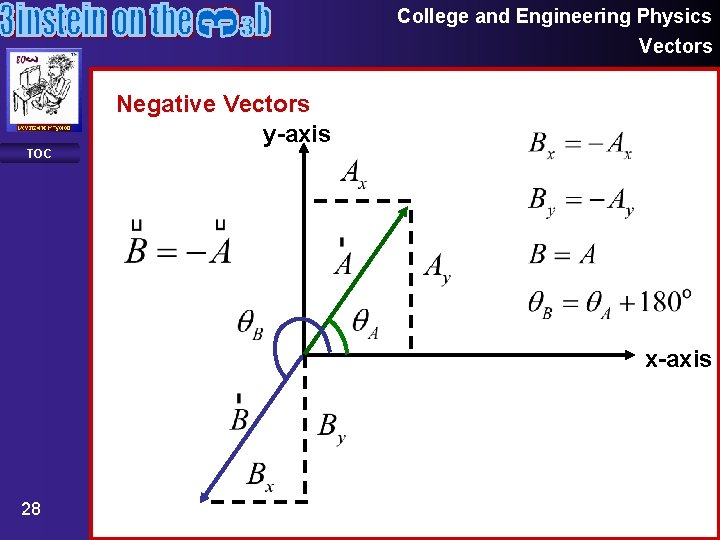 College and Engineering Physics Vectors TOC Negative Vectors y-axis x-axis 28 College and Engineering Physics Vectors TOC Negative Vectors y-axis x-axis 28