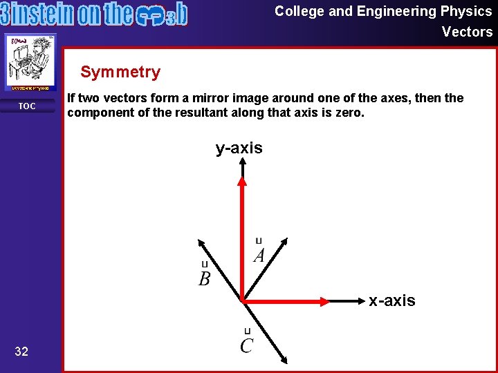 College and Engineering Physics Vectors Symmetry TOC If two vectors form a mirror image College and Engineering Physics Vectors Symmetry TOC If two vectors form a mirror image