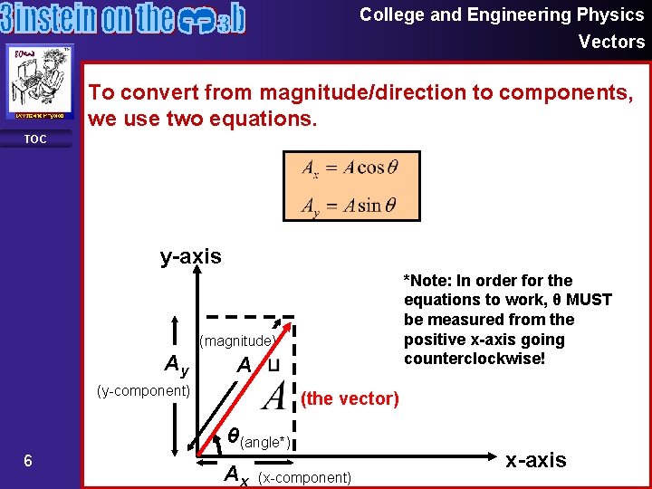 College and Engineering Physics Vectors To convert from magnitude/direction to components, we use two College and Engineering Physics Vectors To convert from magnitude/direction to components, we use two