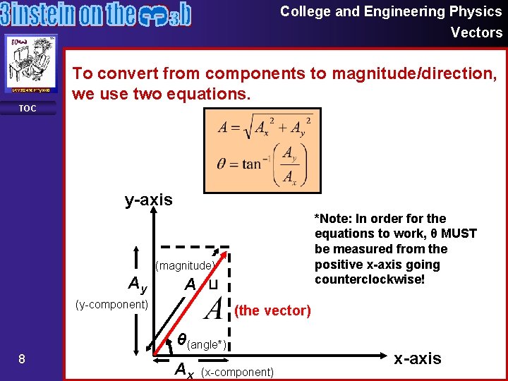 College and Engineering Physics Vectors To convert from components to magnitude/direction, we use two College and Engineering Physics Vectors To convert from components to magnitude/direction, we use two