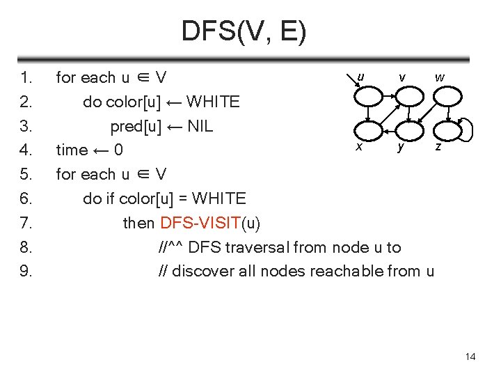 DFS(V, E) 1. 2. 3. 4. 5. 6. 7. 8. 9. u v w