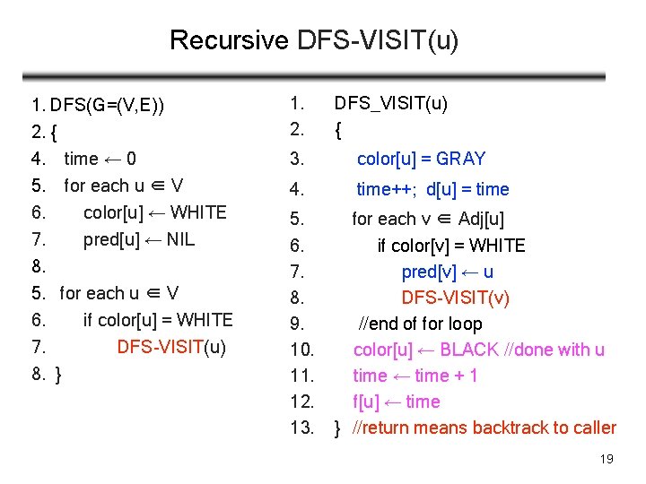Recursive DFS-VISIT(u) 1. DFS(G=(V, E)) 2. { 4. time ← 0 5. for each