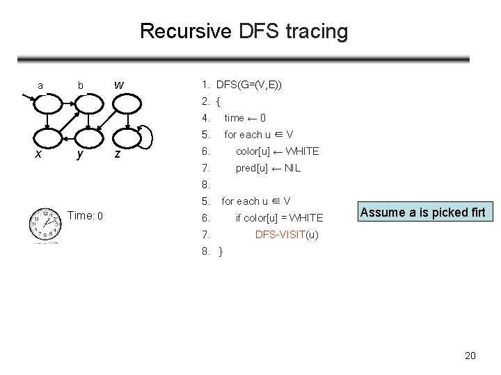 Recursive DFS tracing ua b v w 1. DFS(G=(V, E)) 2. { x y