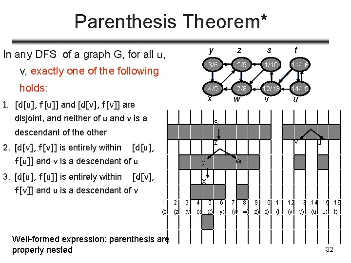 Parenthesis Theorem* y z v, exactly one of the following 3/6 2/9 1/10 11/16