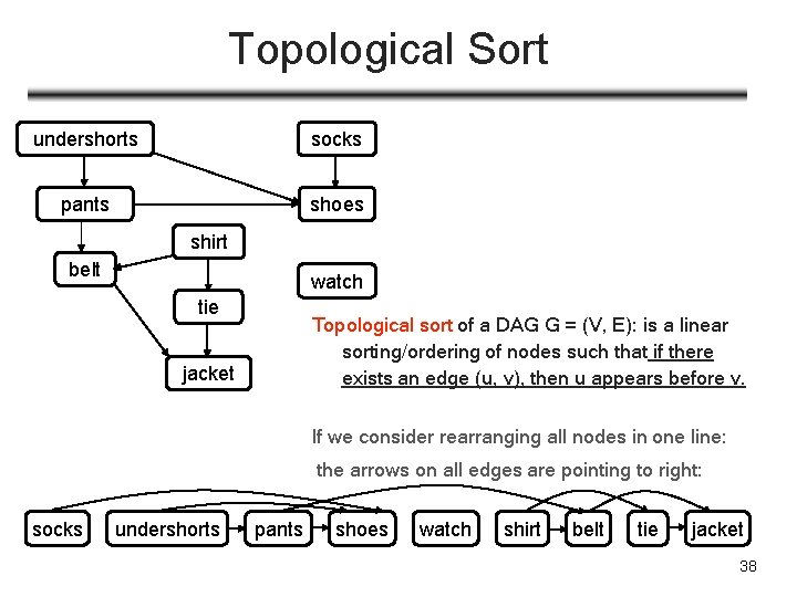 Topological Sort undershorts socks pants shoes shirt belt watch tie Topological sort of a