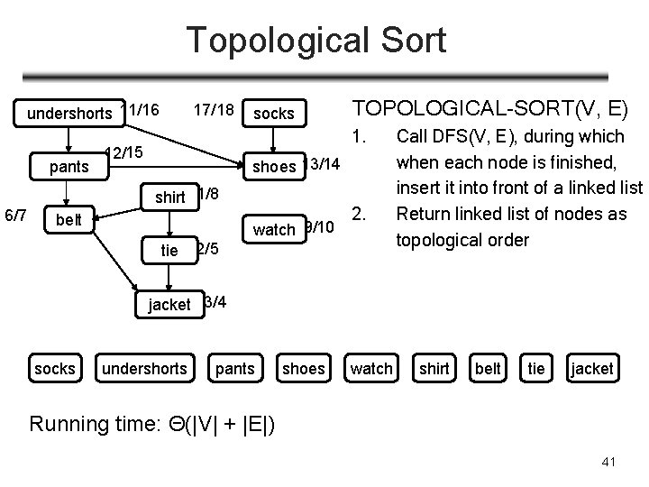Topological Sort undershorts 11/16 pants 6/7 17/18 socks TOPOLOGICAL-SORT(V, E) 1. 12/15 shoes 13/14