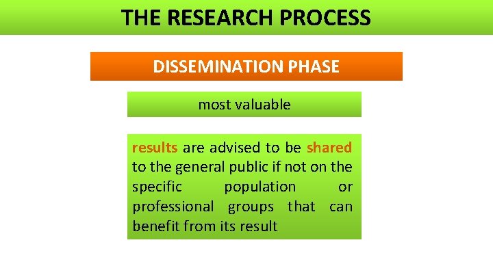 THE RESEARCH PROCESS DISSEMINATION PHASE most valuable results are advised to be shared to