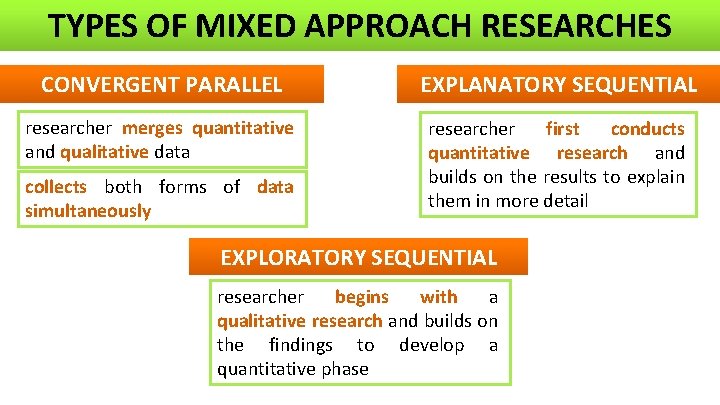 TYPES OF MIXED APPROACH RESEARCHES CONVERGENT PARALLEL EXPLANATORY SEQUENTIAL researcher merges quantitative and qualitative