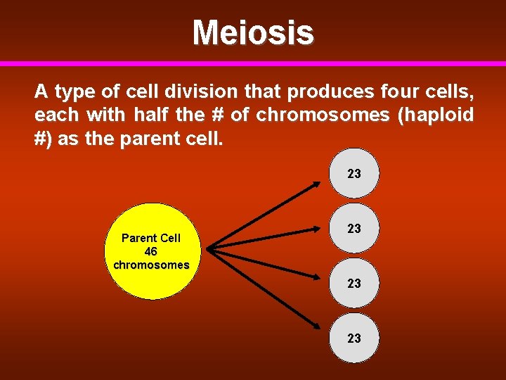 Meiosis A type of cell division that produces four cells, each with half the