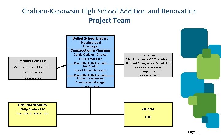 Graham-Kapowsin High School Addition and Renovation Project Team Bethel School District Superintendent Tom Seigel