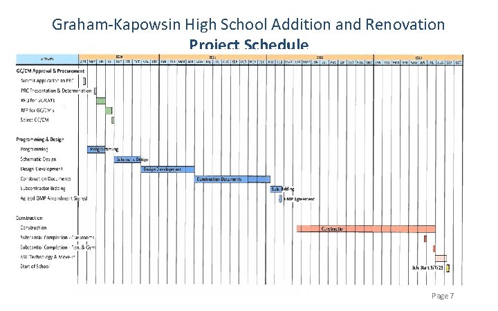 Graham-Kapowsin High School Addition and Renovation Project Schedule Page 7 