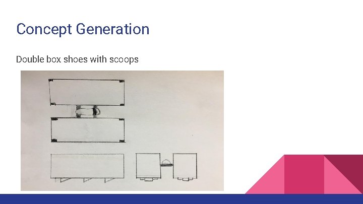 Concept Generation Double box shoes with scoops 