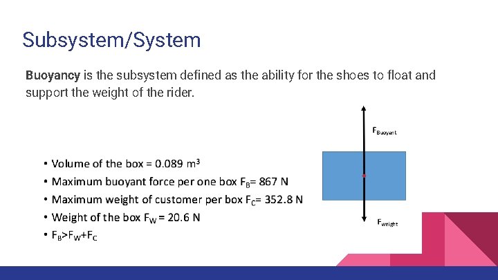 Subsystem/System Buoyancy is the subsystem defined as the ability for the shoes to float