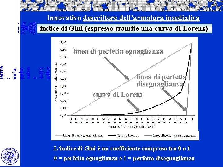 linea di perfetta eguaglianza iativa : un’a pplic azion e dell’i ndice di Gini