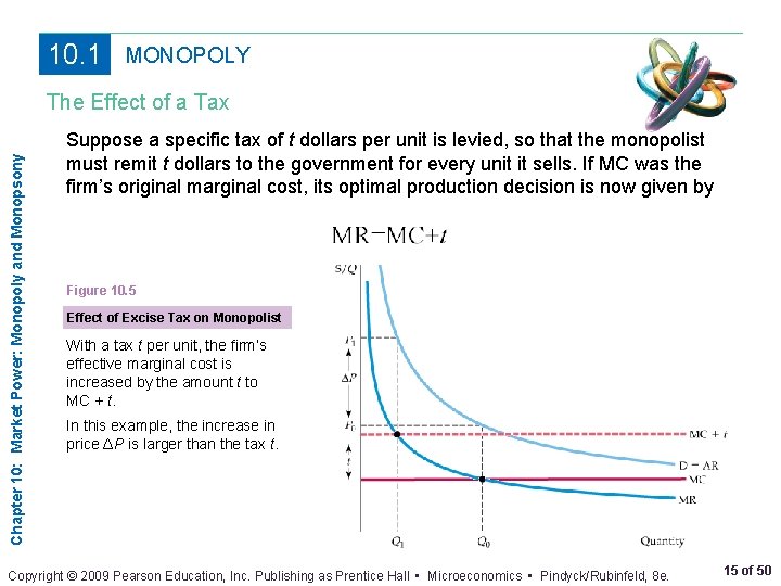 10. 1 MONOPOLY Chapter 10: Market Power: Monopoly and Monopsony The Effect of a