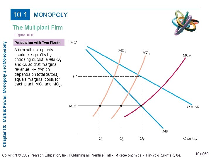 10. 1 MONOPOLY The Multiplant Firm Chapter 10: Market Power: Monopoly and Monopsony Figure