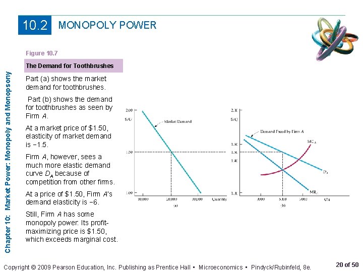 10. 2 MONOPOLY POWER Figure 10. 7 Chapter 10: Market Power: Monopoly and Monopsony