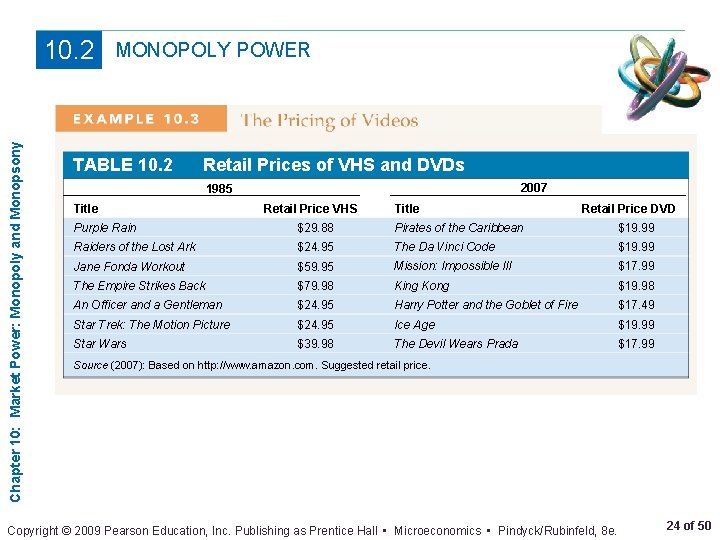 Chapter 10: Market Power: Monopoly and Monopsony 10. 2 MONOPOLY POWER TABLE 10. 2
