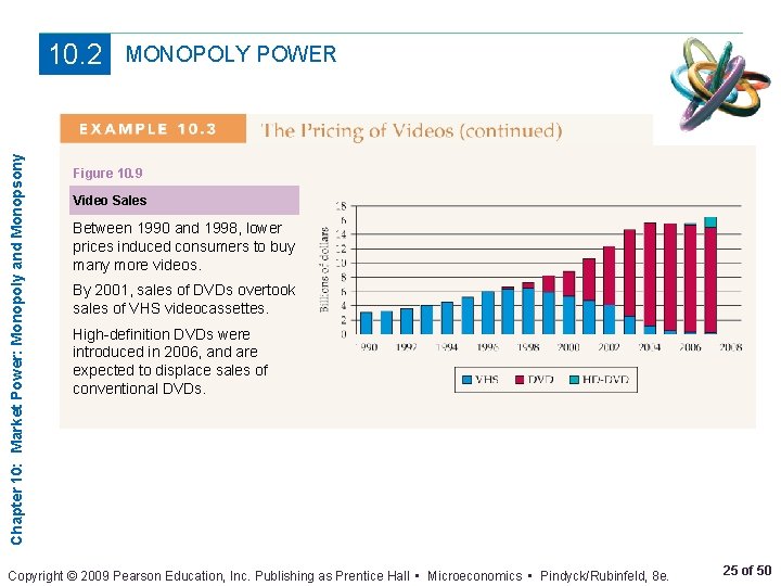 Chapter 10: Market Power: Monopoly and Monopsony 10. 2 MONOPOLY POWER Figure 10. 9