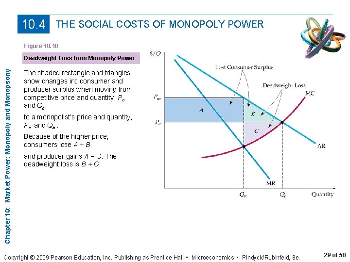 10. 4 THE SOCIAL COSTS OF MONOPOLY POWER Figure 10. 10 Chapter 10: Market