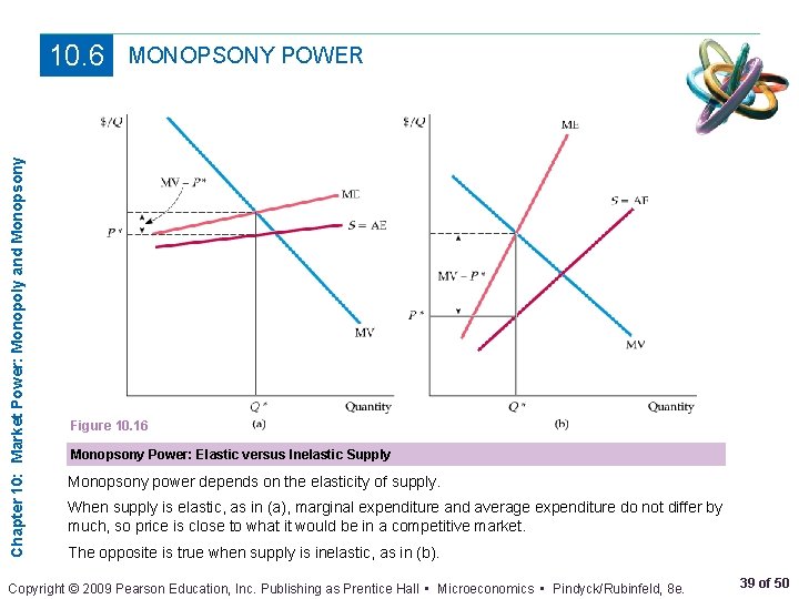 Chapter 10: Market Power: Monopoly and Monopsony 10. 6 MONOPSONY POWER Figure 10. 16