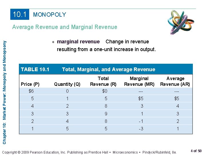 10. 1 MONOPOLY Chapter 10: Market Power: Monopoly and Monopsony Average Revenue and Marginal