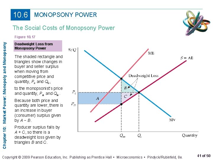 10. 6 MONOPSONY POWER The Social Costs of Monopsony Power Chapter 10: Market Power: