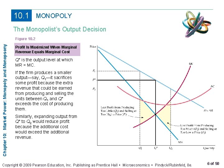 10. 1 MONOPOLY The Monopolist’s Output Decision Chapter 10: Market Power: Monopoly and Monopsony