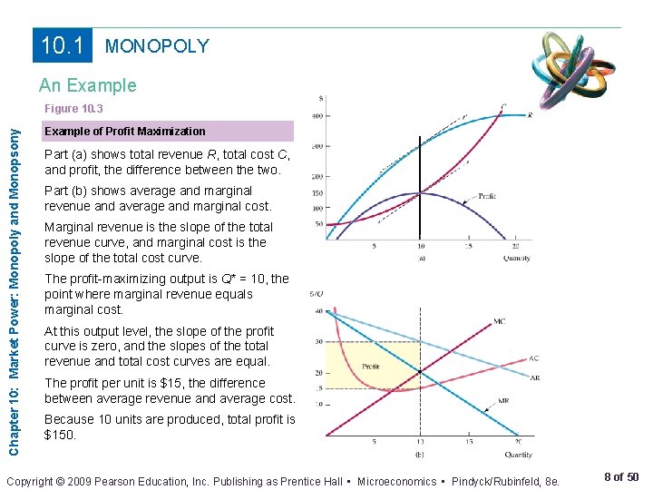 10. 1 MONOPOLY An Example Chapter 10: Market Power: Monopoly and Monopsony Figure 10.