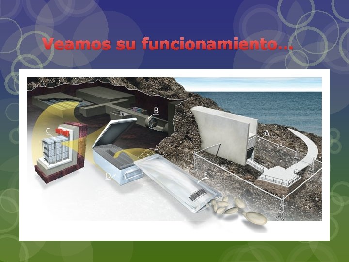 Veamos su funcionamiento… 